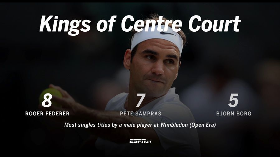 The numbers behind Roger Federer's Wimbledon win ESPN
