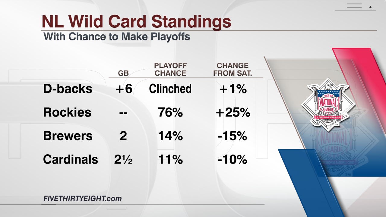 National League Wild Card 2025