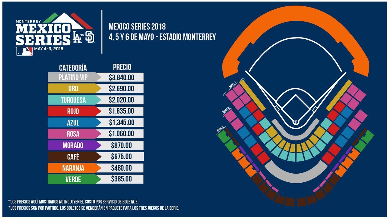 Se dieron a conocer precios de los boletos para MLB México ESPN