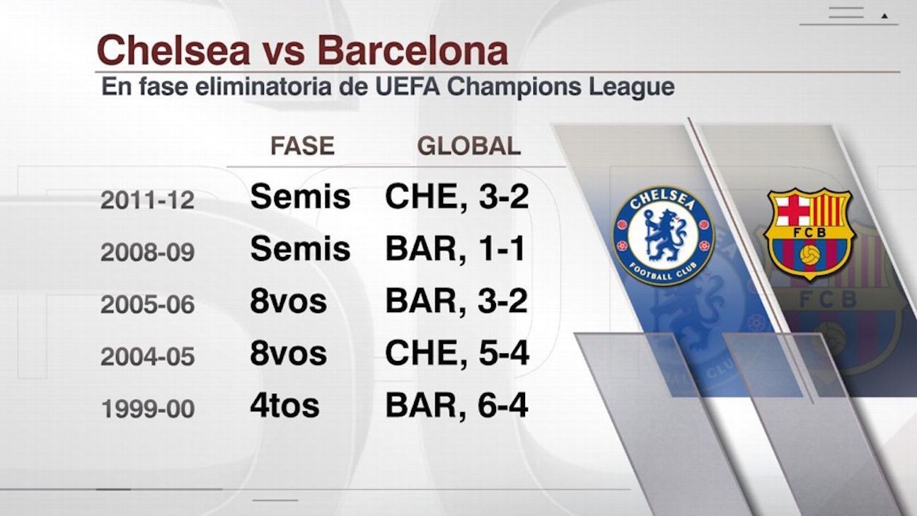 ¿Cuántas veces se enfrentan el Chelsea y el Barcelona?