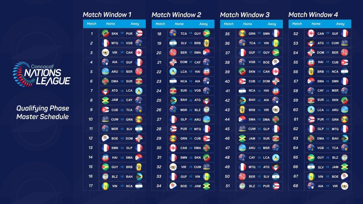 CONCACAF Liga de Naciones ESPN