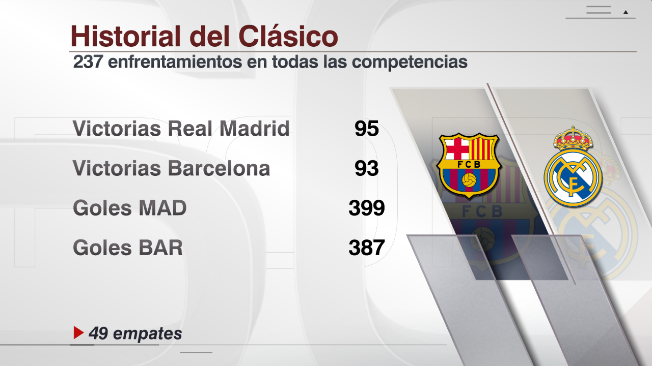 ESPN Datos Todo lo que tienes que saber sobre el Clásico de España ESPN