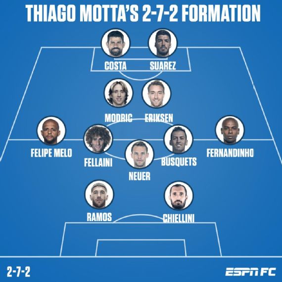 Portugal 2 3 4 1 Vs Albania 7 2 1 0 Football Tactics The Salford Story Part 32 1 2 7 Formation Football Manager 2016