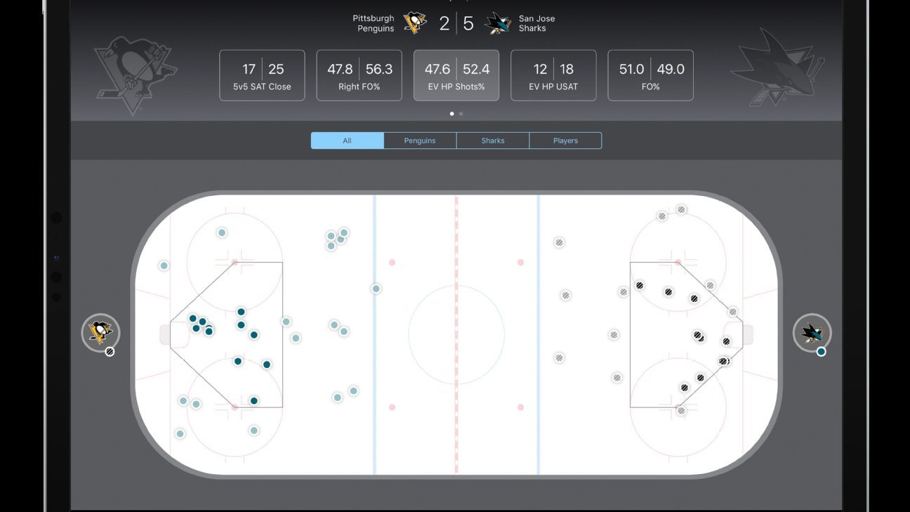 Teams can track stats ingame with new NHL app ESPN