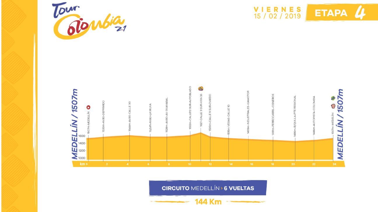 Las etapas del Tour Colombia 2.1