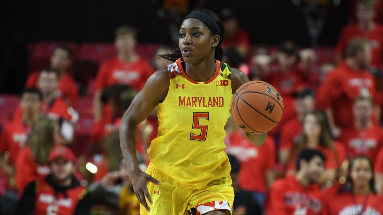 Louisville Women's Basketball Recruiting 2019