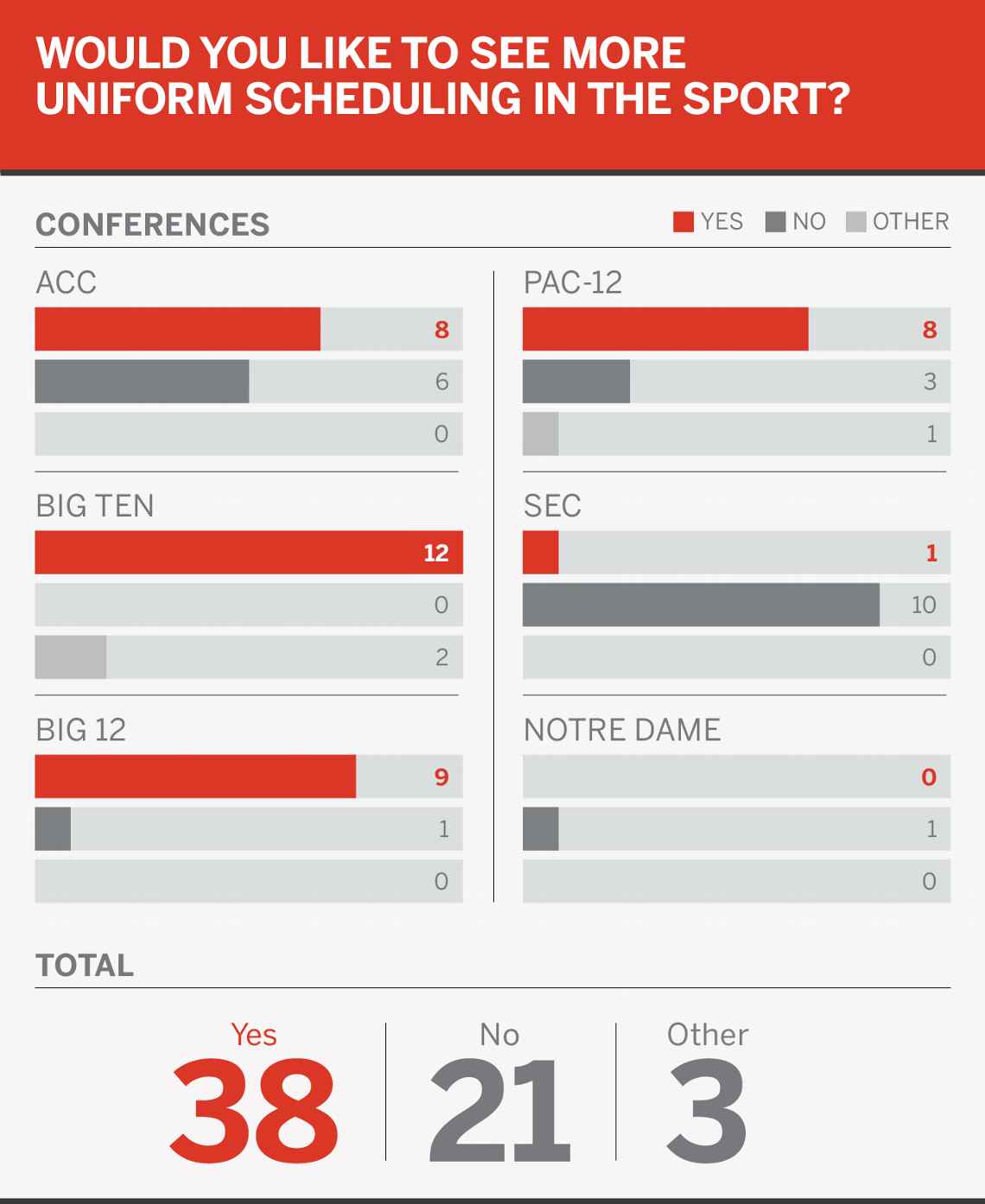 Never change, SEC. Never change, SEC.