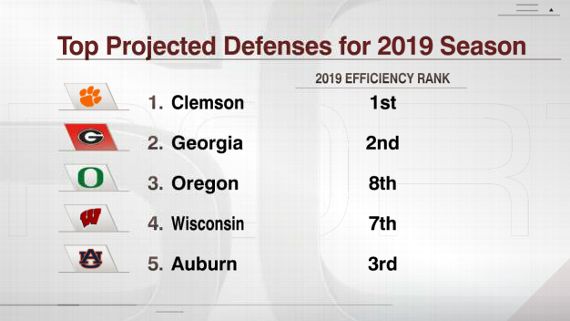 2020 Preseason College Football Fpi Breakdown