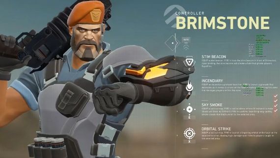 Valorant Agent Tier List What The Pros Think