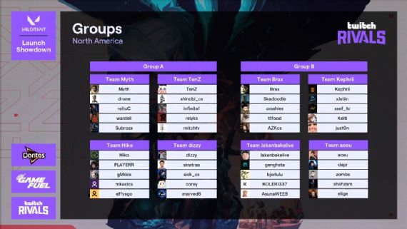 Valorant North American Twitch Rivals Power Rankings