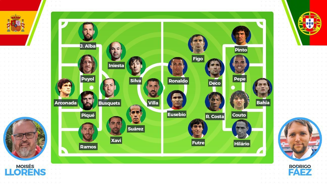 El Mejor Mundial de la Historia XI Ideal de España vs XI Ideal de Portugal ESPN