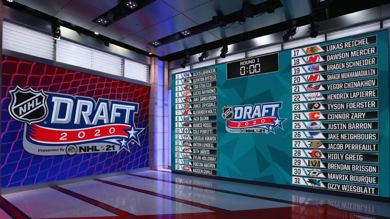 Winners and losers from the 2020 NHL Draft - NBC Sports