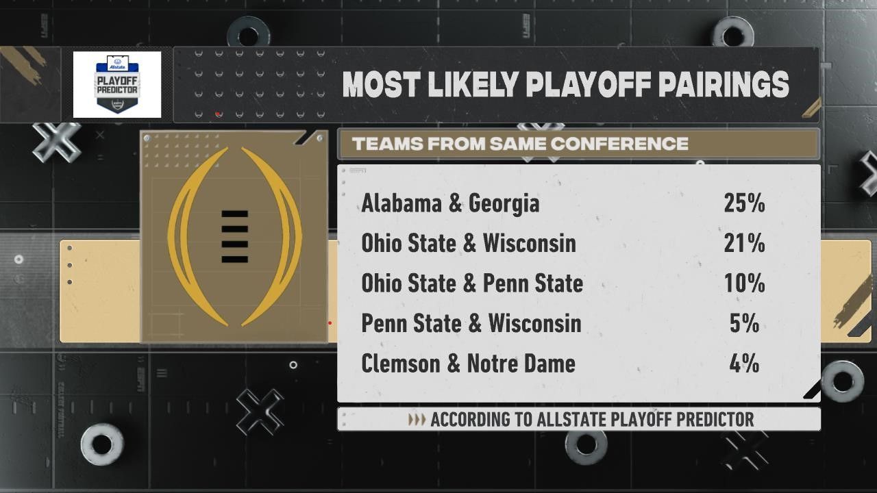 ESPN FPI Playoff predictor