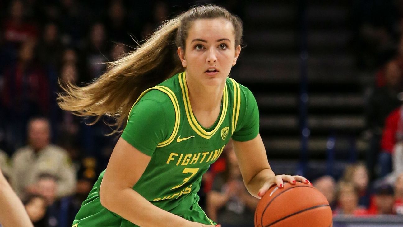 Which women's college basketball teams and players will make biggest