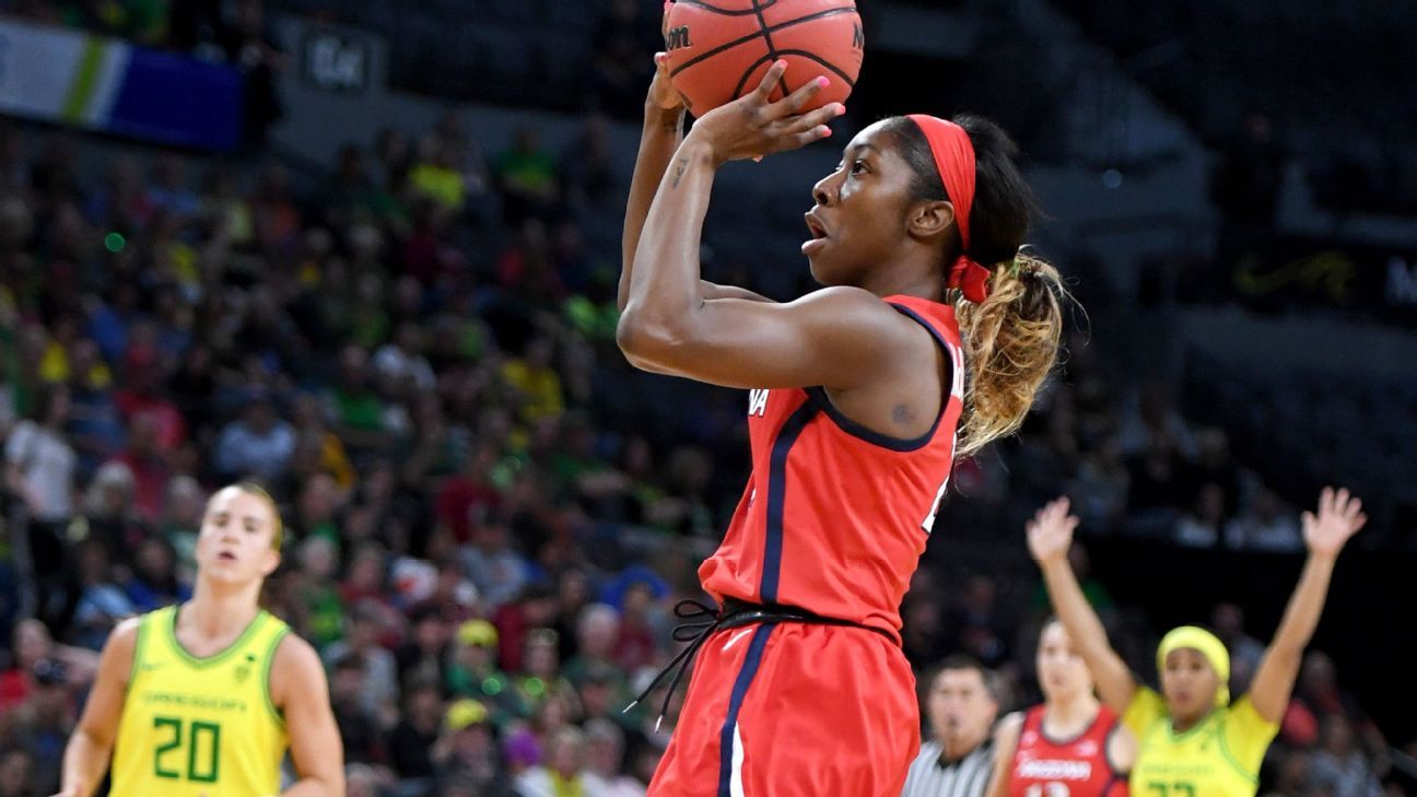 Women's college basketball 202021 Final Four picks, player of the year predictions, biggest