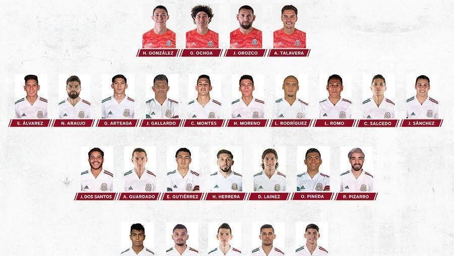 México presenta convocatoria para amistosos ante Gales y Costa Rica ESPN