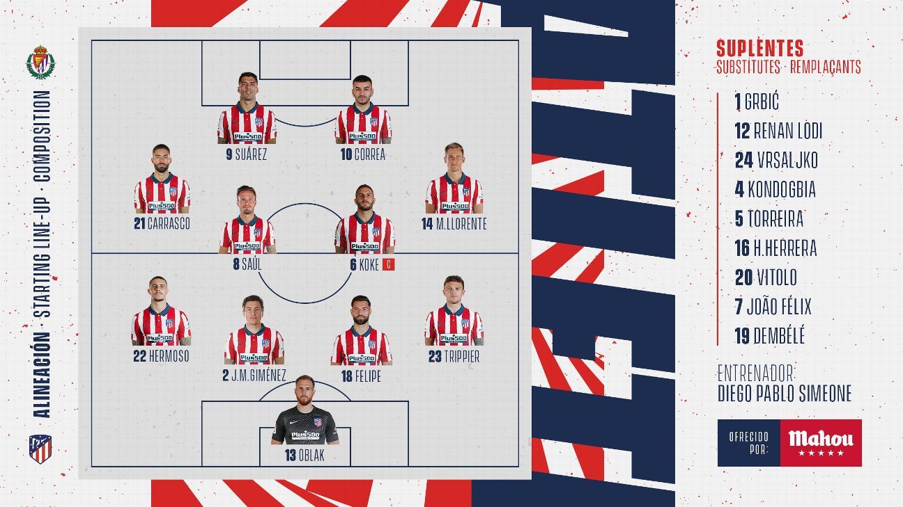 High-Quality La Posible Alineación Titular Del Atlético De Madrid Para Enfrentarse Al Girona Background for Mobile High-Quality La Posible Alineación Titular Del Atlético De Madrid Para Enfrentarse Al Girona Background for Mobile