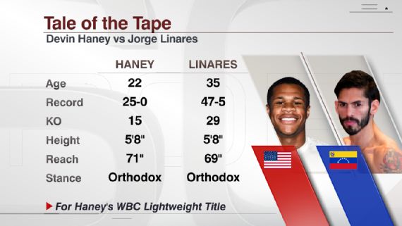 Ringside Seat Devin Haney On Another Level And Ready For Next Step Nonito Donaire Still A Top Fighter Ringside Seat Devin Haney On Another Level And Ready For Next Step Nonito Donaire Still A Top Fighter