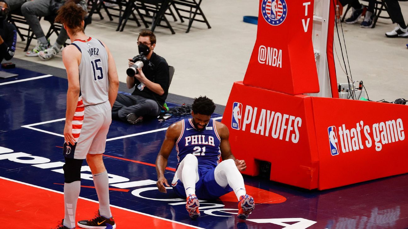 Philadelphia 76ers' Joel Embiid ruled out of Game 4 vs. Wizards with right knee soreness - ESPN