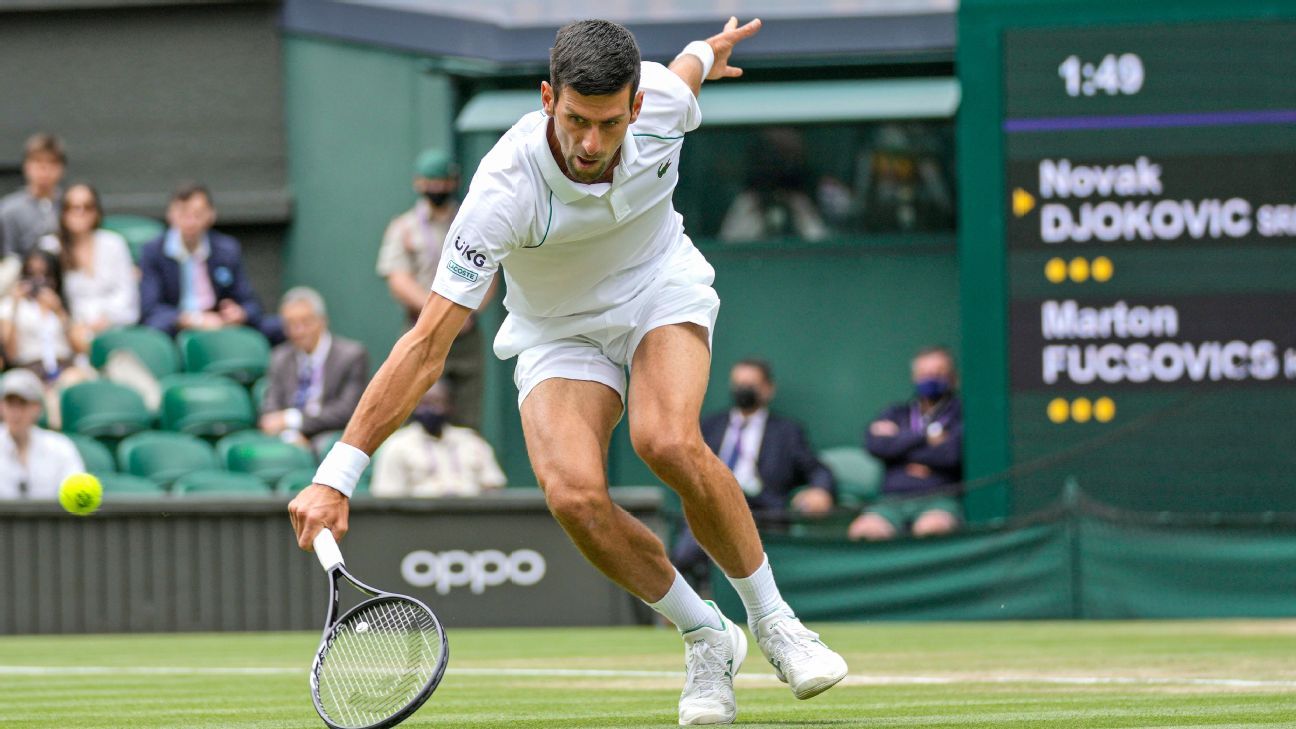 Wimbledon Draw 2021 - Perfect Tennis