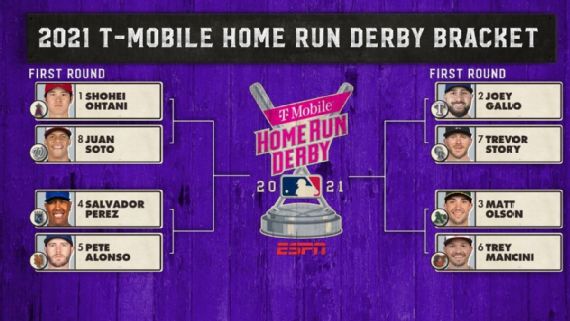 Los Angeles Angels Shohei Ohtani Is No 1 Seed In Mlb S Home Run Derby Bracket Los Angeles Angels Shohei Ohtani Is No 1 Seed In Mlb S Home Run Derby Bracket