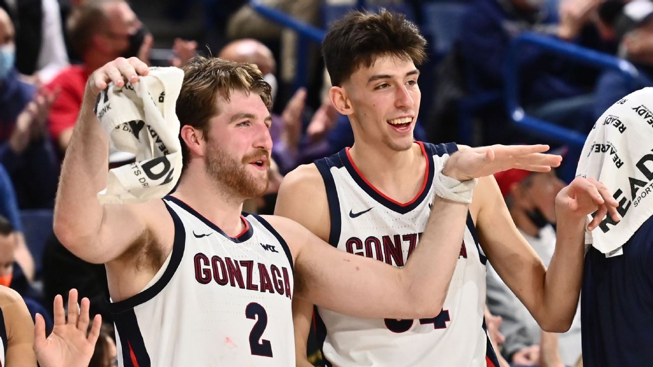 Gonzaga reclaims No. 1 ranking in men's basketball Top 25 poll; Baylor falls to ..
