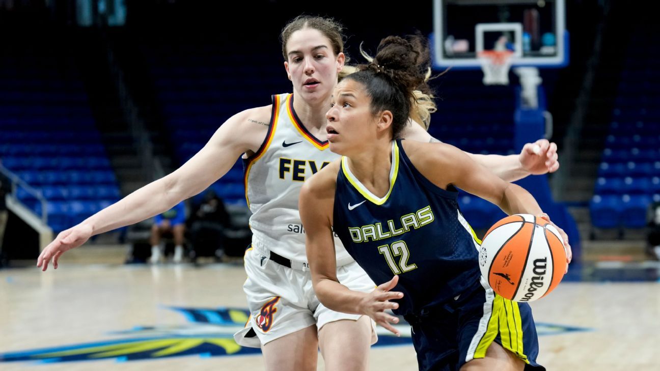 WNBA rookies Projecting which players will make the biggest impact