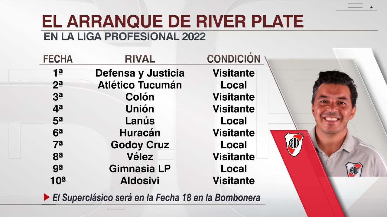 El calendario de River Plate en la Liga Profesional 2022 ESPN