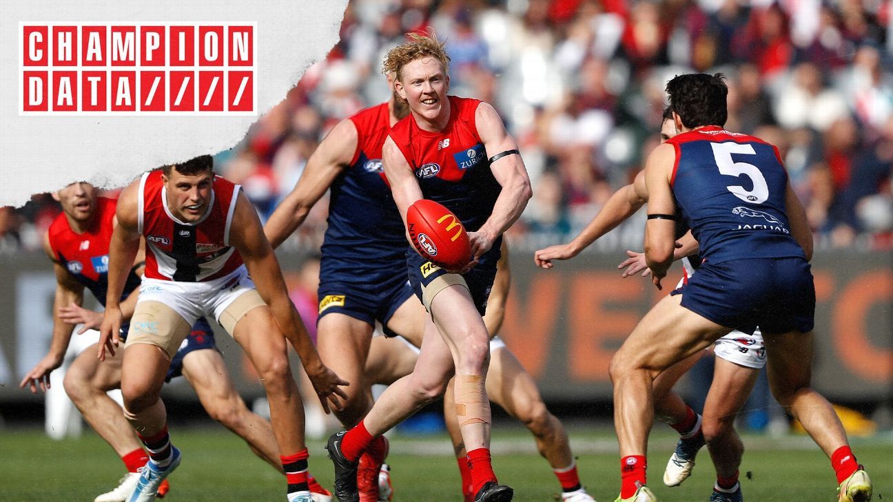 AFL 2022 Champion Data Deep Dive When do AFL players reach their peak