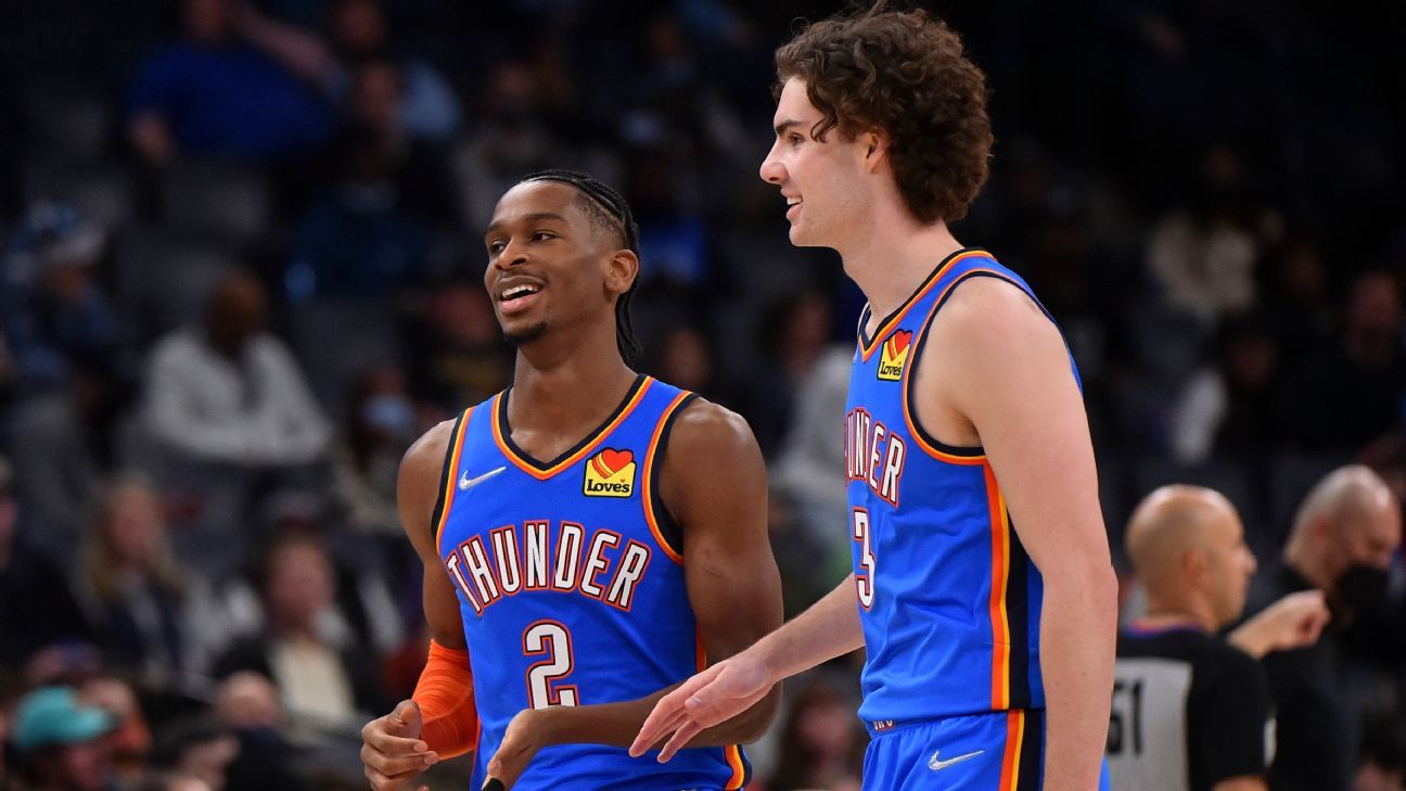 OKC Thunder 2022 Draft Recap - Sports Illustrated Oklahoma City Thunder  News, Analysis and More