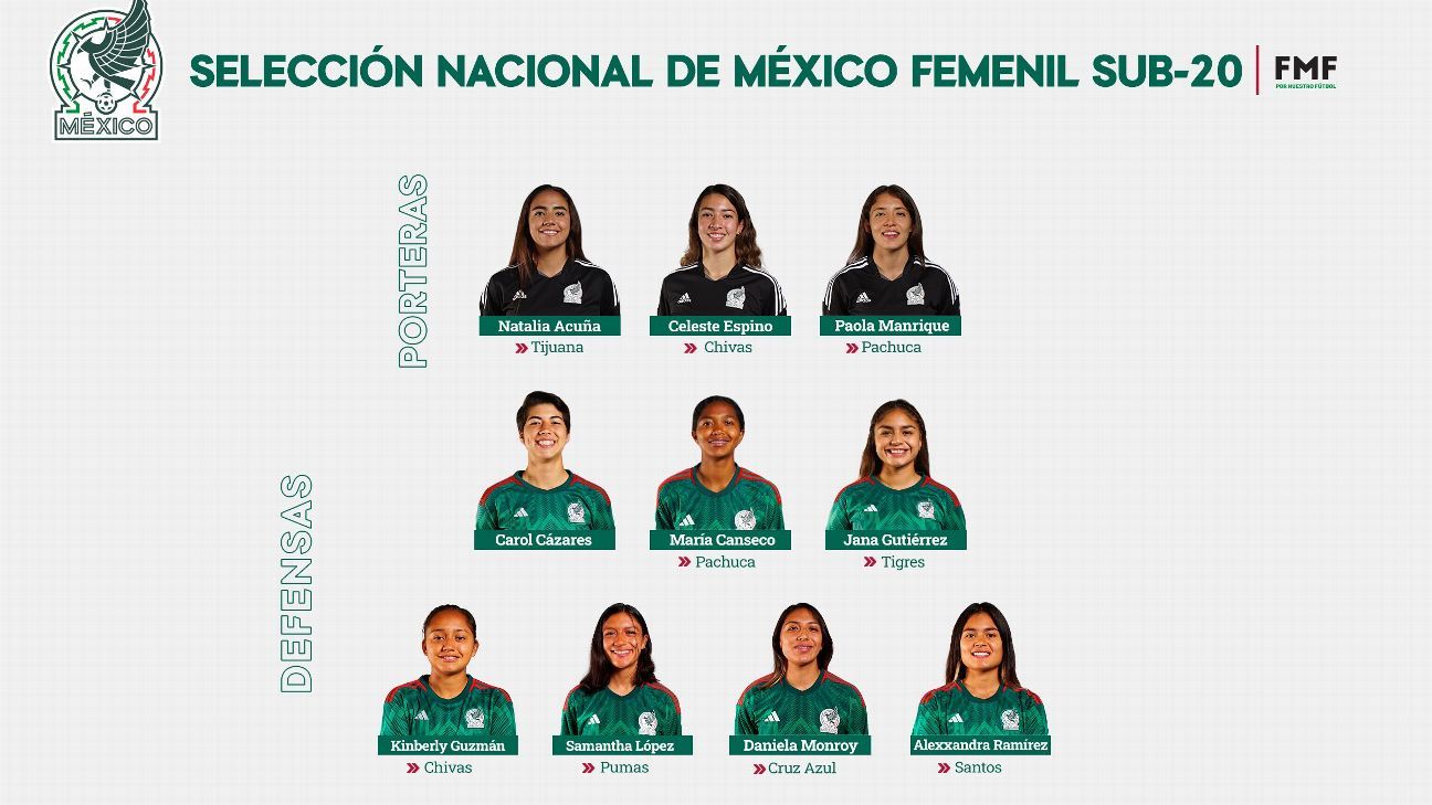 Selección Mexicana Así quedó la convocatoria para la Copa Mundial