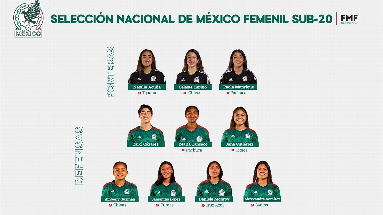 Selección Mexicana Así Quedó La Convocatoria Para La Copa Mundial Femenina Sub 20 Espn 6547