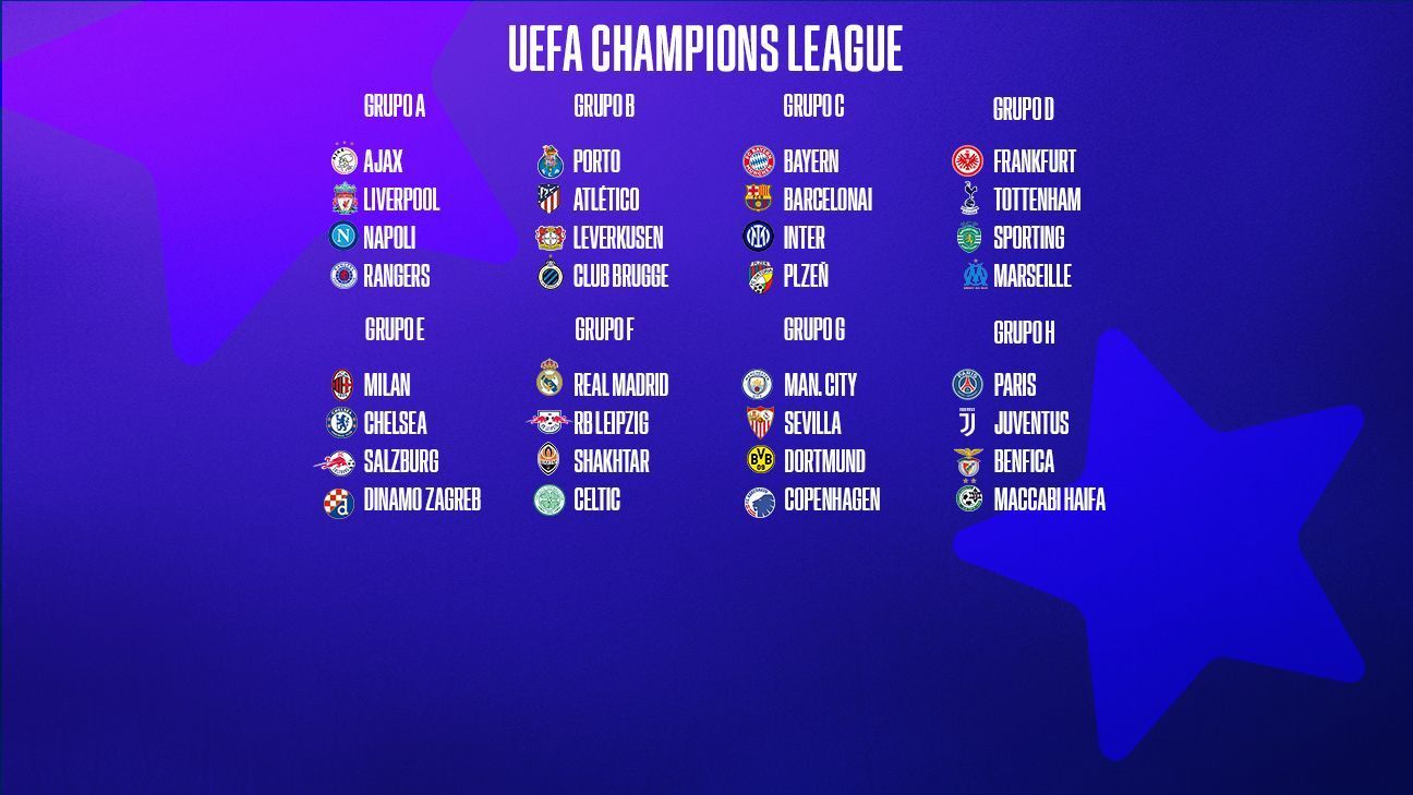 Cuál es el grupo más y sencillo tras el sorteo de la Champions League?