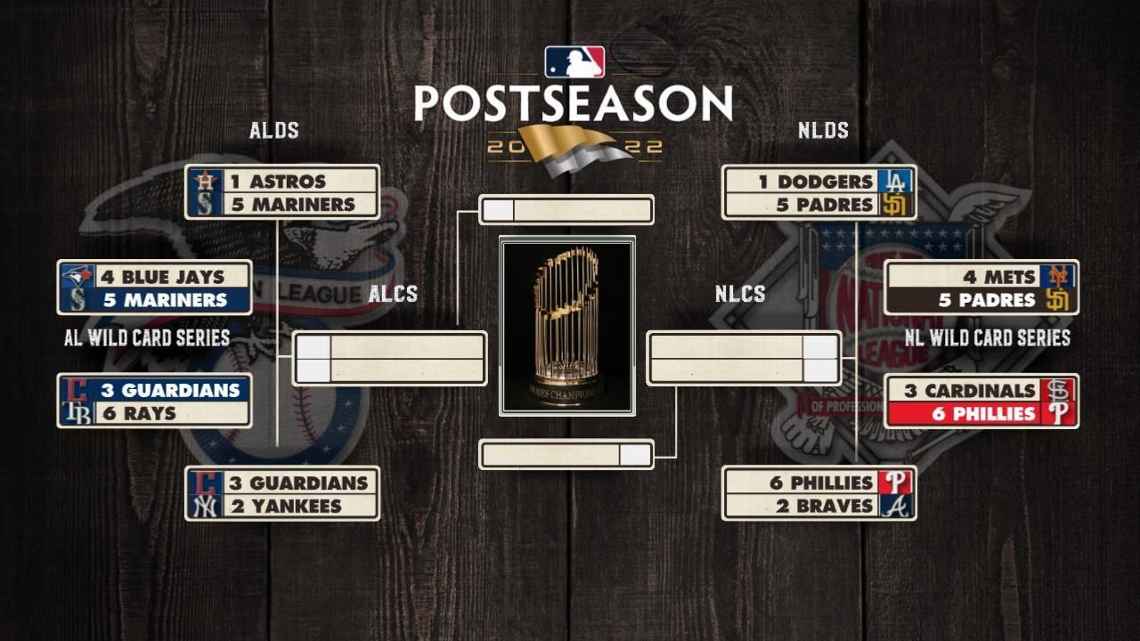 Picture of the 2022 MLB post-season bracket. Divisional round.
From: https://a2.espncdn.com/combiner/i?img=%2Fphoto%2F2022%2F1010%2Fr1073554_1280x720_16%2D9.jpg&w=1140&cquality=40&format=jpg