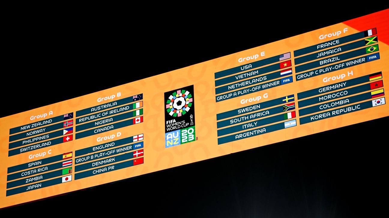 2023 Women's World Cup draw in full