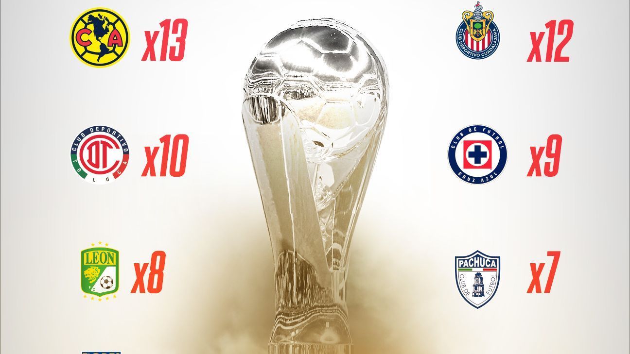 Liga MX: Cuántos equipos serían campeones con torneos largos
