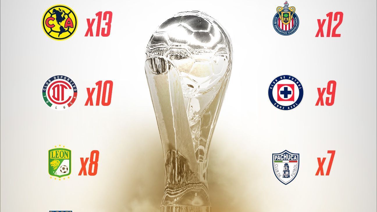 ¿Cuántos títulos de liga tiene el Pachuca