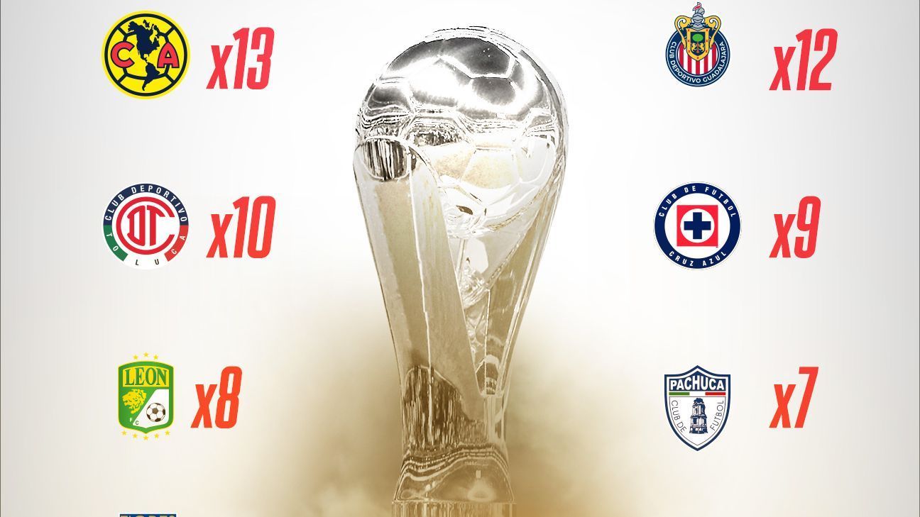 Final Apertura 2022: ¿Cuántos títulos de Liga MX tienen Pachuca y