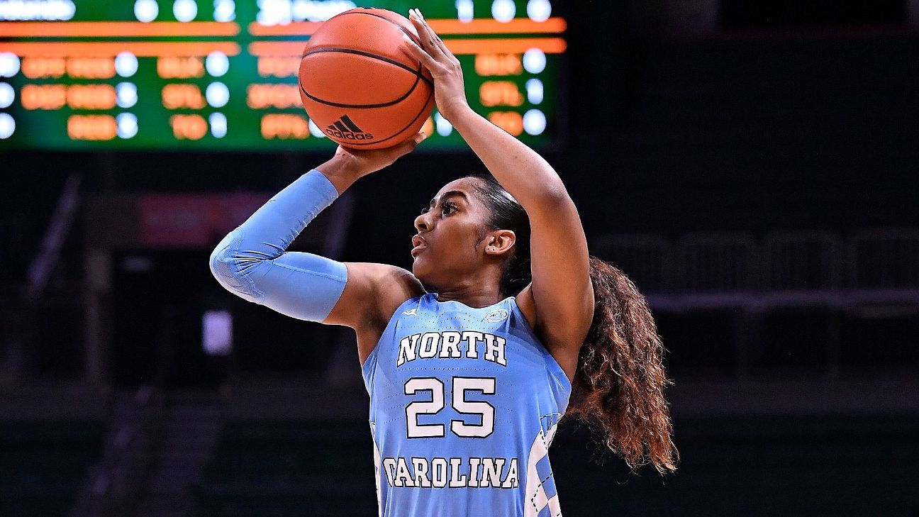 UNC Women's Basketball: Deja Kelly ranked among Top 25 players