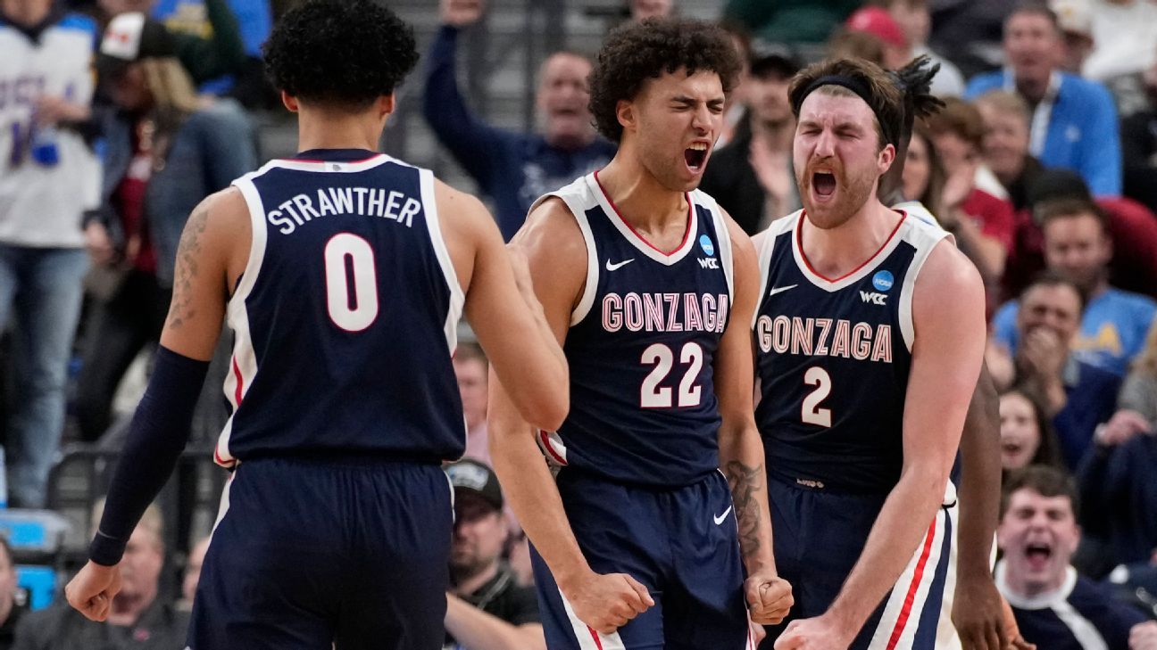 Gonzaga, três cabeças-de-chave, ultrapassa a UCLA e avança para a Elite 8