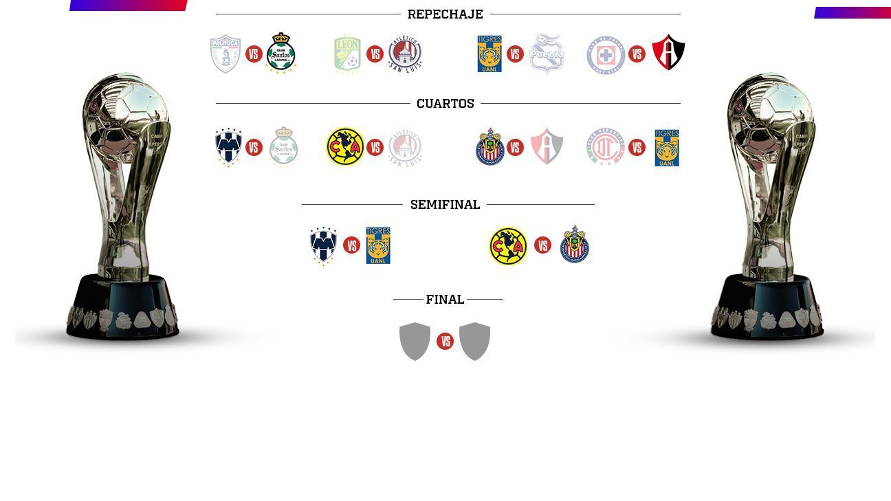 Liga MX 2023: ¿Cuándo fue el último campeonato de Chivas en Liga