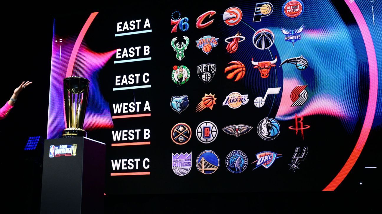 The 30 2023 NBA In-Season Tournament courts, ranked