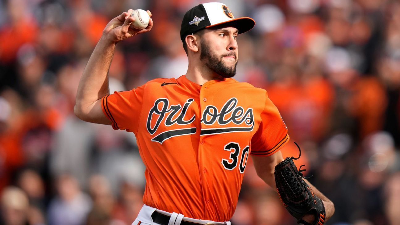 Kittredge, Rodriguez to Miss Orioles Season Opener Due to Injuries