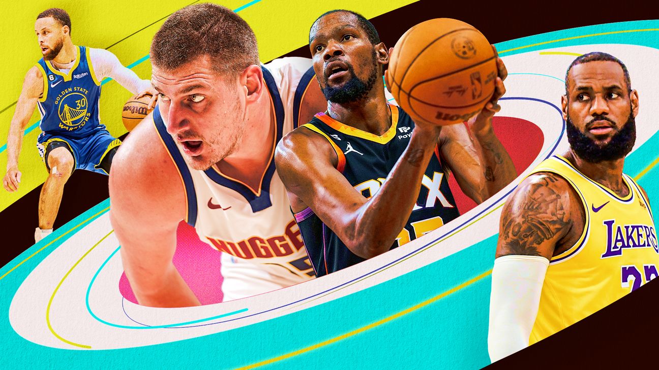 Lowe's Annual NBA Tiers Ranking The League's Best And Worst Teams TrendRadars