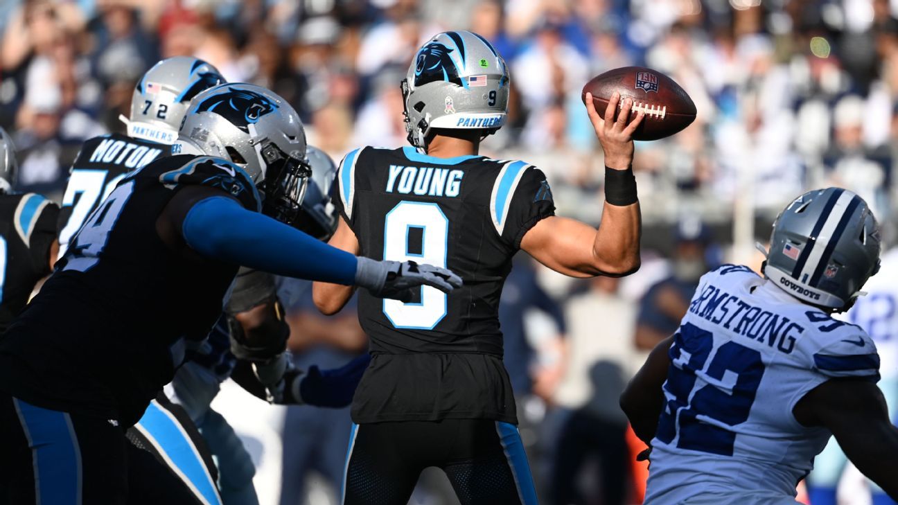 Promising Signs Despite Panthers’ Loss to Cowboys: What to Know