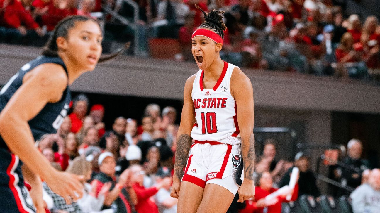 Women's NCAA basketball Power Rankings No team's hotter than NC State
