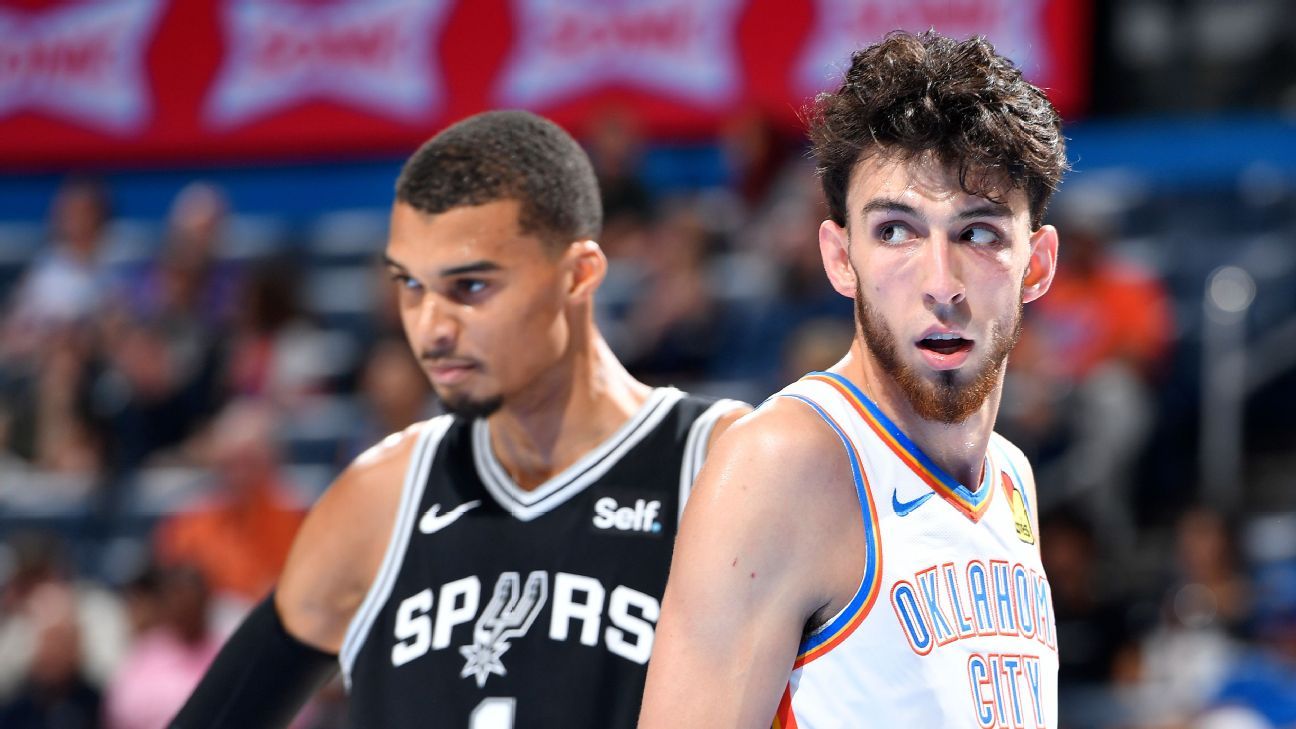 فيكتور ويمبانياما، شيت هولمجرين يتصدران فريق NBA All-Rookie