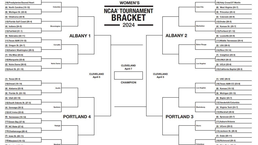 NCAA tournament 2024: Printable women #39 s March Madness brackets ESPN