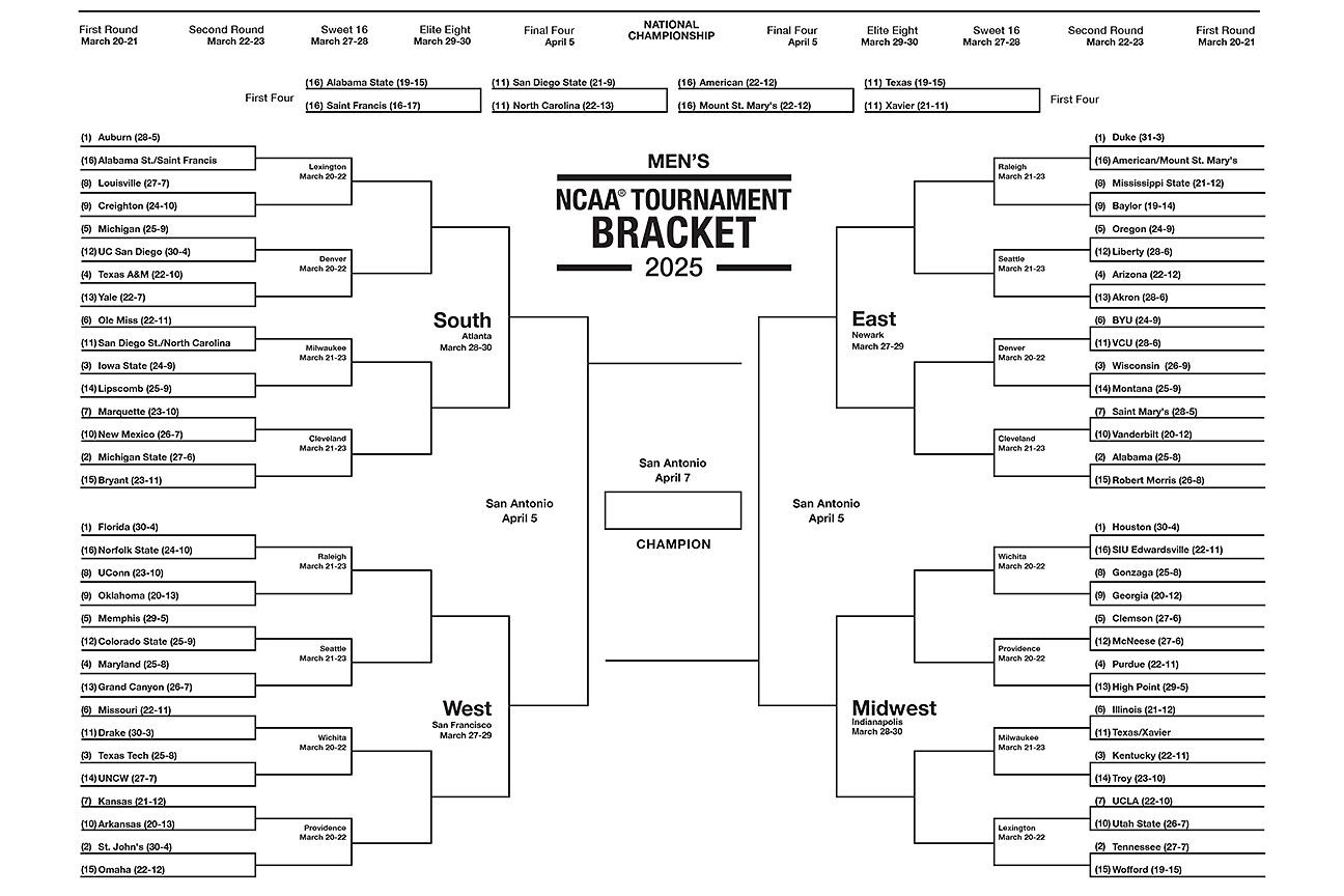 NCAA tournament 2025 - Printable men's March Madness brackets - ESPN