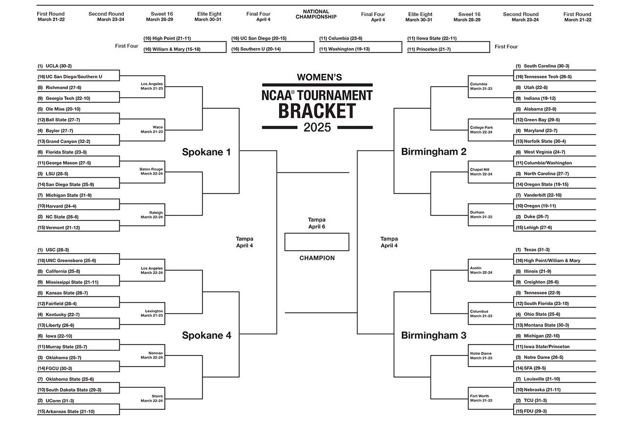 NCAA tournament 2025 - Printable women's March Madness brackets - ESPN